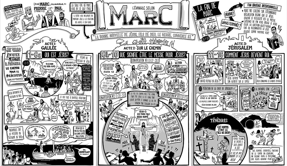 L'Evangile de Marc aujourd'hui