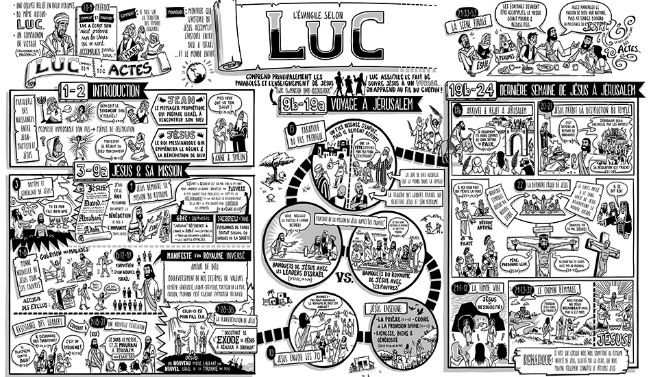 L'Evangile de Luc aujourd'hui