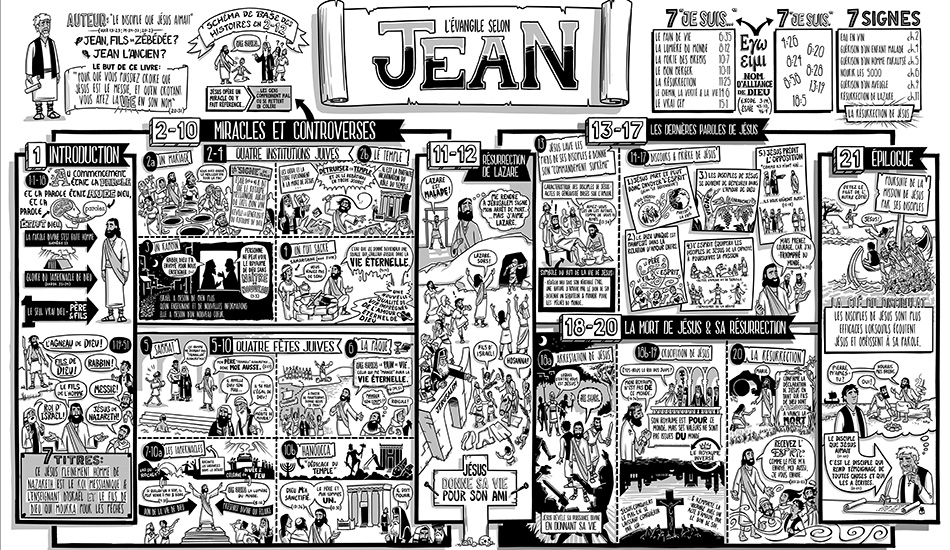 L'Evangile de Jean aujourd'hui