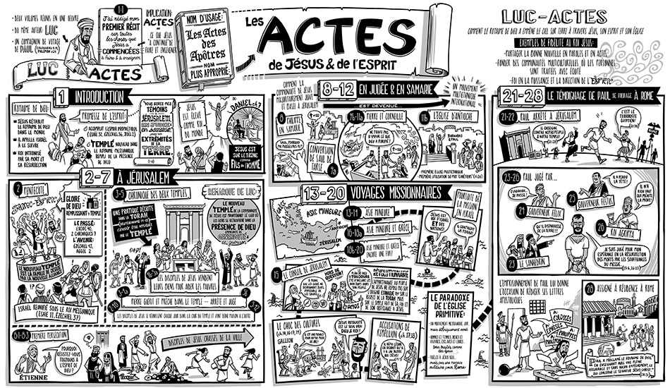 Les Actes des Apôtres