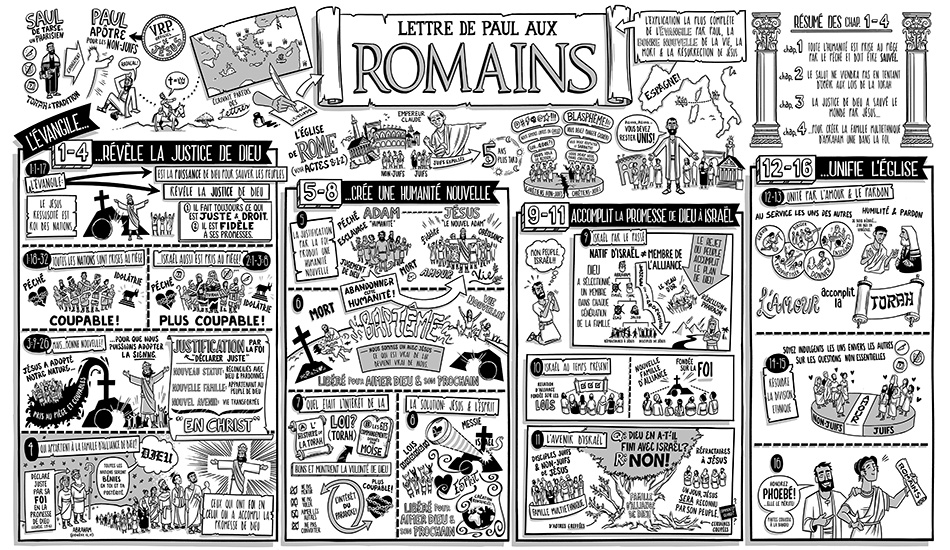 Epître aux romains