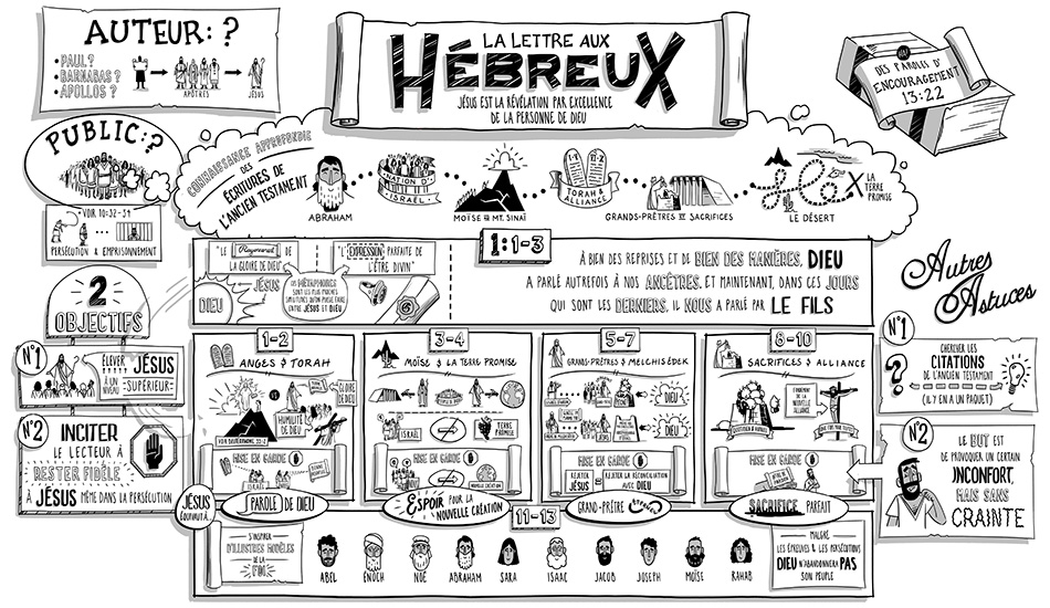 Epître aux hébreux
